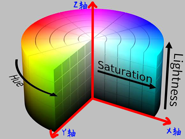 HSL色彩空间模型.jpg