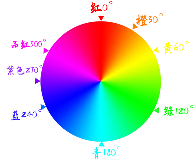 色环上标出色相.jpg