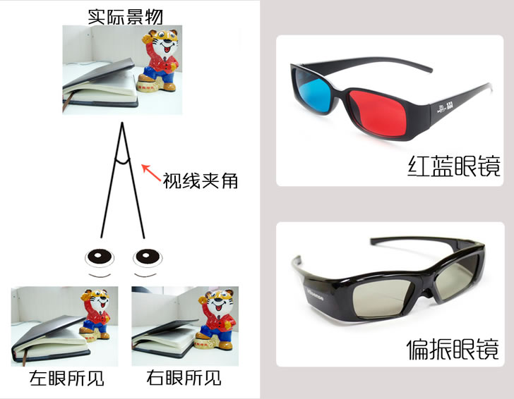 PS特效3D视觉体验－PS打造3D影像视觉效果的特效照片